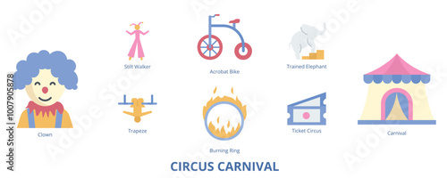 Circus Carnival Lineal Color Banner Web Icon Set Vector Illustration, Clown Acrobat Bike Stilt Walker Burning Ring Carnival Trapeze Ticket Trained Elephant