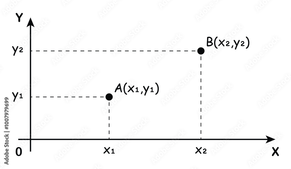 Example Of Plotting Points On The Cartesian Plane Rectangular Example Of Plotting Points On The Cartesian Plane Rectangular