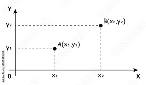 Example of plotting points on the Cartesian plane. Rectangular coordinate system in mathematics. Perpendicular X and Y axes. Vector illustration.