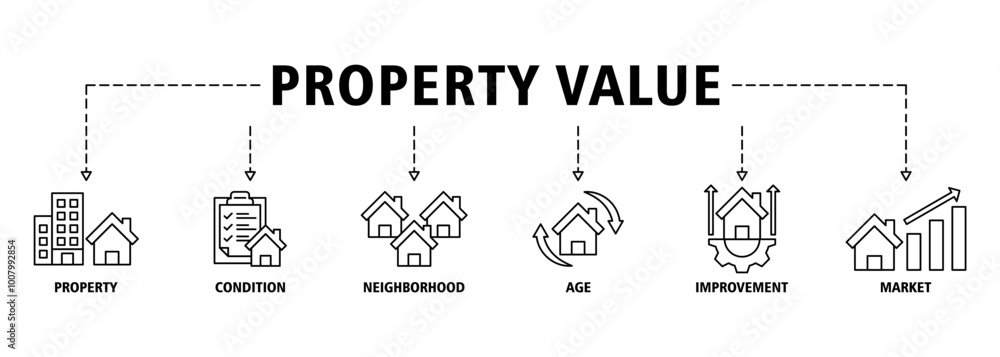 Property value banner web icon set vector illustration concept with icon of property, condition, neighborhood, age, improvement, market icons infographics symbol background Property value banner web icon set vector illustration concept with icon of property, condition, neighborhood, age, improvement, market icons infographics symbol background