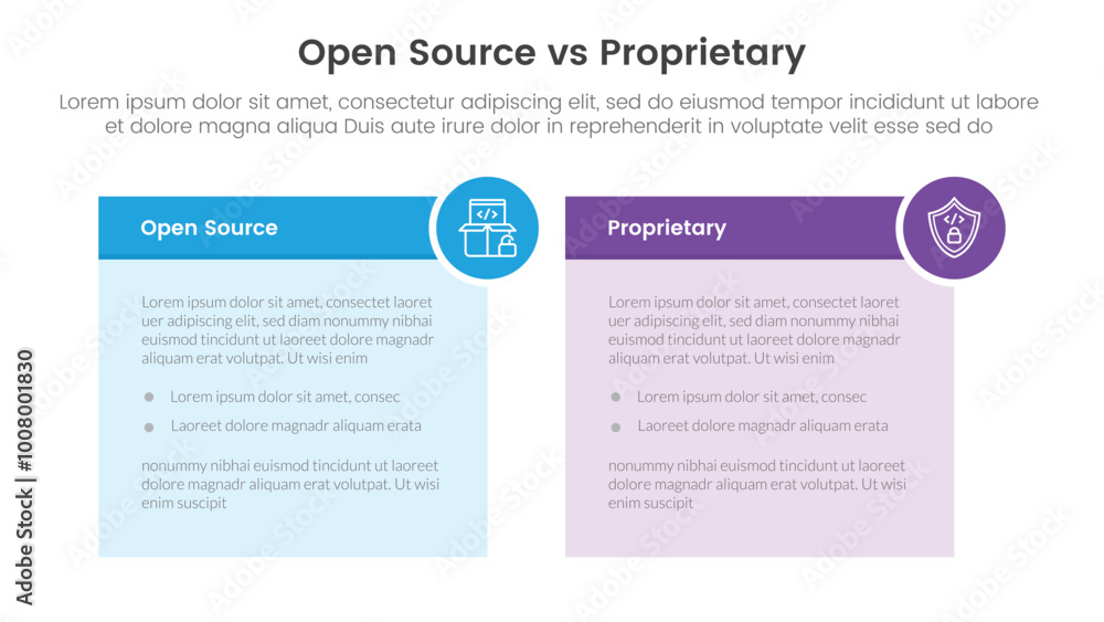 open source vs proprietary software comparison concept for infographic template banner with table box and circle badge with two point list information open source vs proprietary software comparison concept for infographic template banner with table box and circle badge with two point list information