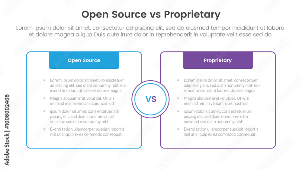 Fototapeta premium open source vs proprietary software comparison concept for infographic template banner with box opposite outline with header with two point list information