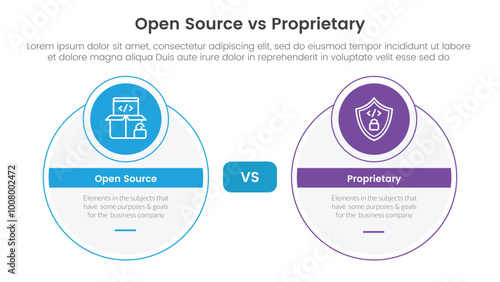 open source vs proprietary software comparison concept for infographic template banner with big circle and small circle badge with two point list information