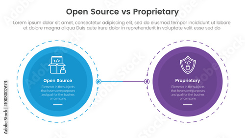 open source vs proprietary software comparison concept for infographic template banner with big circle opposite outline dotted with two point list information