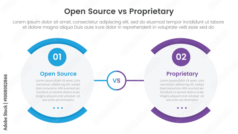 open source vs proprietary software comparison concept for infographic template banner with round egg shape opposite with two point list information open source vs proprietary software comparison concept for infographic template banner with round egg shape opposite with two point list information