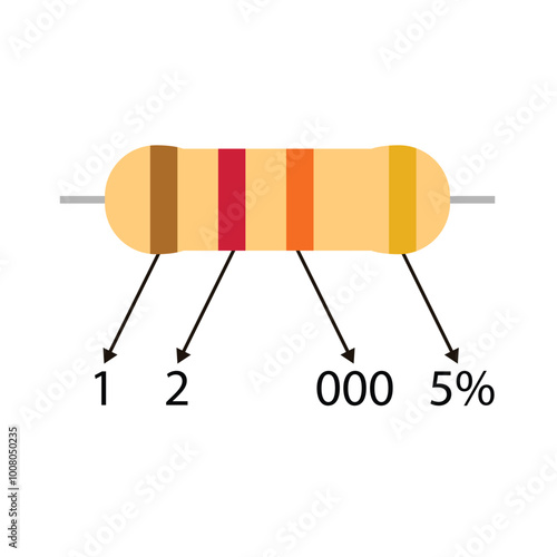 Educational 4k7 ohm resistor illustration, with a description of the color code value