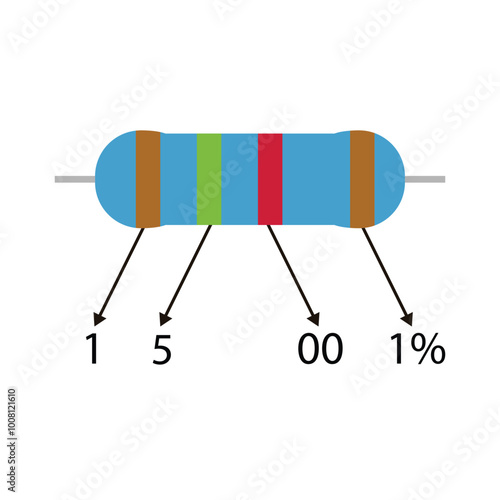 Educational 1k5 ohm resistor illustration, with a description of the color code value 