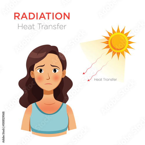 Heat Transfer by Radiation Energy Movement Without a Medium