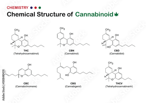 Chemical Structures of Various Cannabinoids Diagram