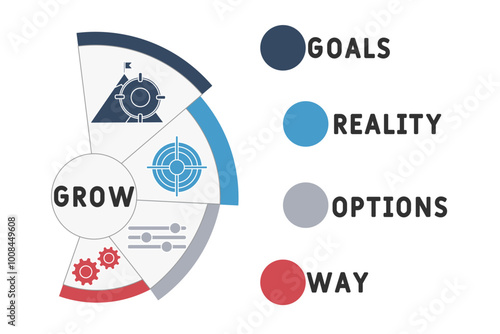 GROW - Goals, Reality, Options and Way acronym. business concept background. vector illustration concept with keywords and icons. lettering illustration with icons for web banner, flyer, landing pag