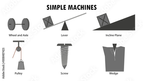 Collection of Simple machines, screw, wedge, lever diagram