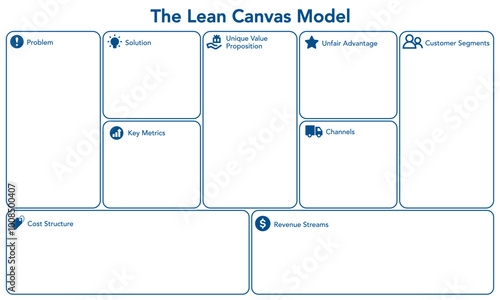 Lean canvas model diagram. Business infographic blank template table for the presentation marketing plan.