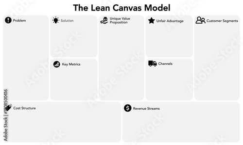 Lean canvas model diagram. Business infographic blank template table for the presentation marketing plan.