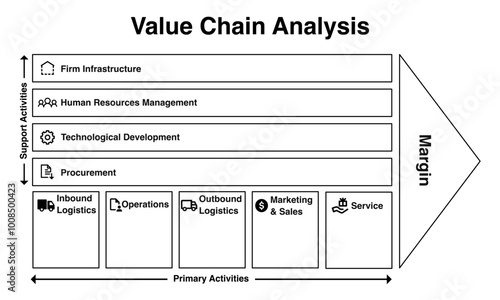 Value chain analysis. Black and white color infographic template for analyzing business frameworks and competitive advantages.