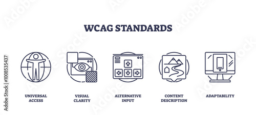 WCAG standards icons outline the principles of accessibility, featuring universal access, visual clarity, and adaptability. Outline icons set.