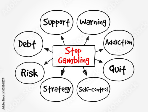 Stop Gambling is an imperative phrase urging someone to cease participating in gambling activities, mind map text concept background