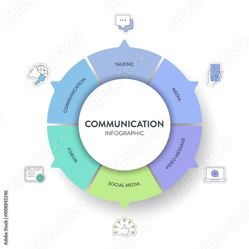 Communication framework infographic diagram chart illustration banner template with icon vector has media, talking, communication, social media, forum and video message. Business element presentation.