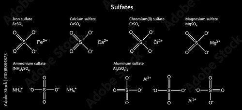 Sulfate Metal Compounds: Iron (FeSO4), Calcium (CaSO4), Chromium (CrSO4), Magnesium (MgSO4), Aluminum (Al2(SO4)3) and Ammonium (NH4)2SO4). 2D chemical structure, bonds, and formulas. 3d illustration photo