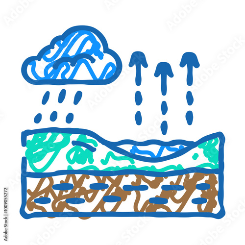 aquifer recharge hydrogeologist doodle icon sketch vector. aquifer recharge hydrogeologist sign. isolated symbol illustration photo