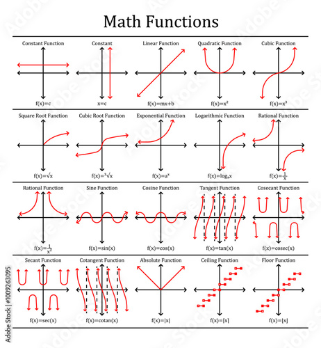 Math Functions