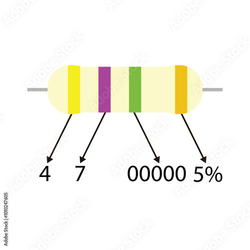 Educational 4,7M ohm resistor illustration, with a description of the color code value