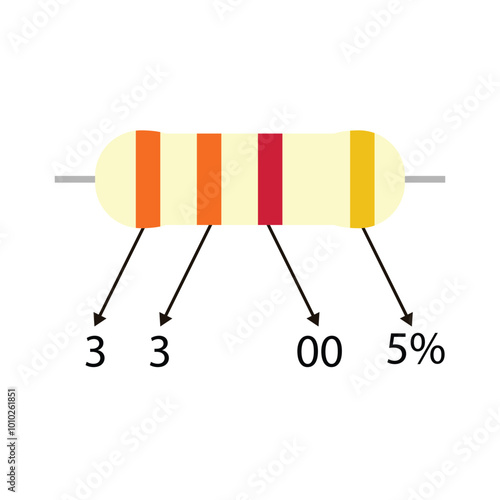 Educational 3k3 ohm resistor illustration, with a description of the color code value