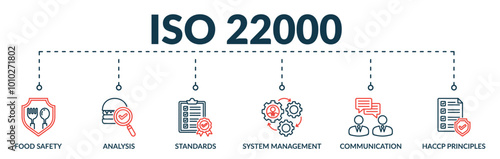 Banner of ISO 22000 web vector illustration concept with icons of food safety, analysis, standards, system management, communication, haccp principles