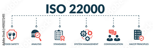 Banner of ISO 22000 web vector illustration concept with icons of food safety, analysis, standards, system management, communication, haccp principles