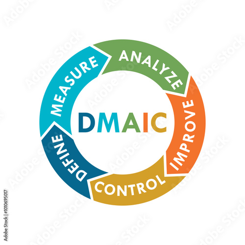 DMAIC define, measure, analyze, improve, control logo