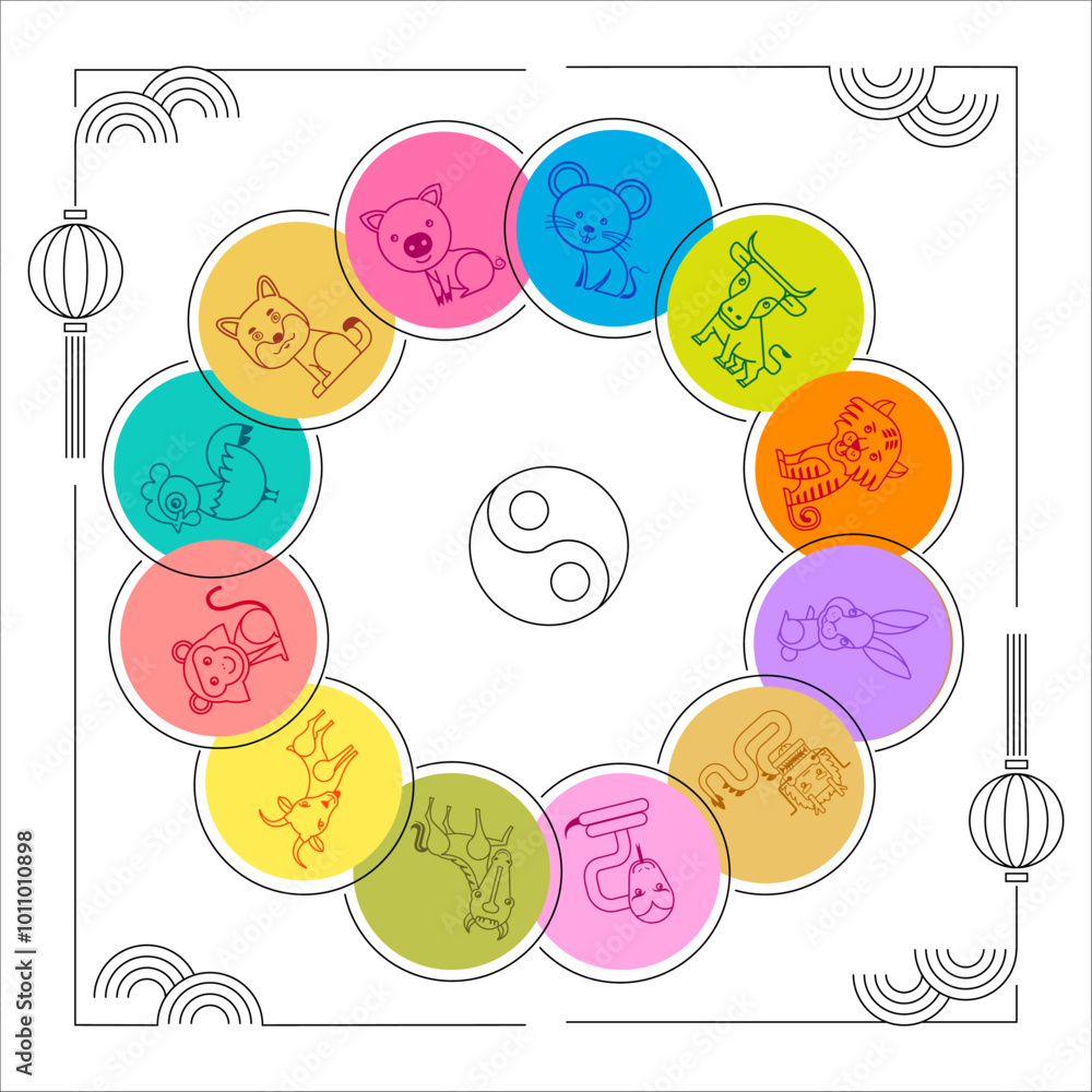 Set of Chinese zodiac mascots, Set of Chinese zodiac mascots,
