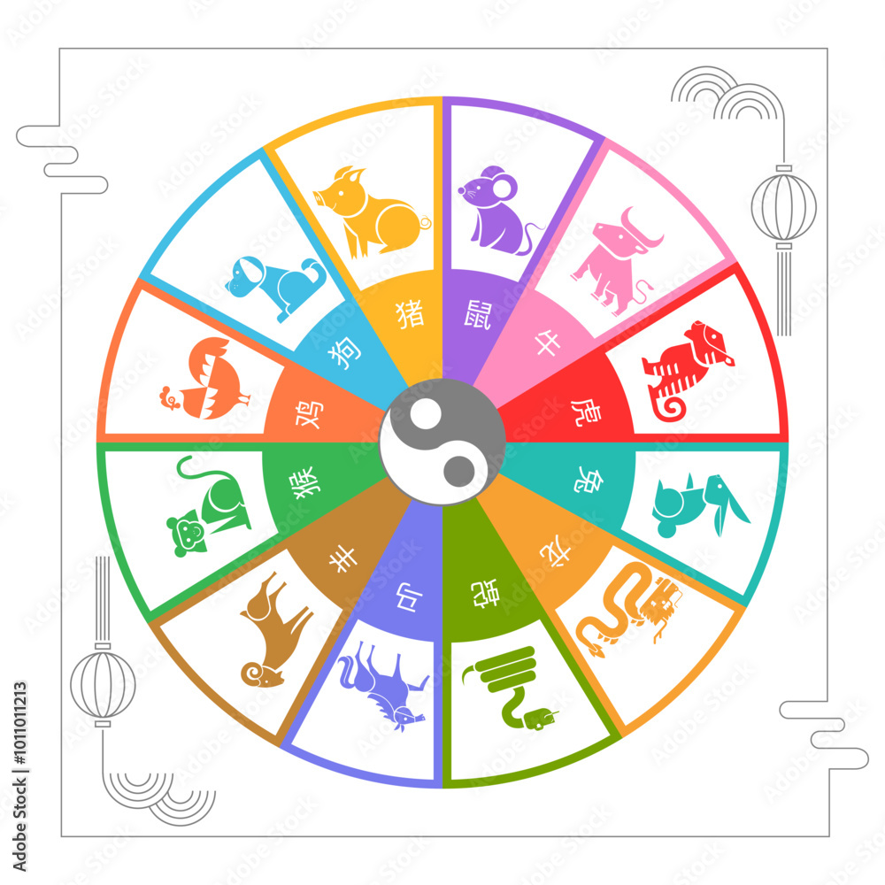 Set of Chinese zodiac mascots, Set of Chinese zodiac mascots,