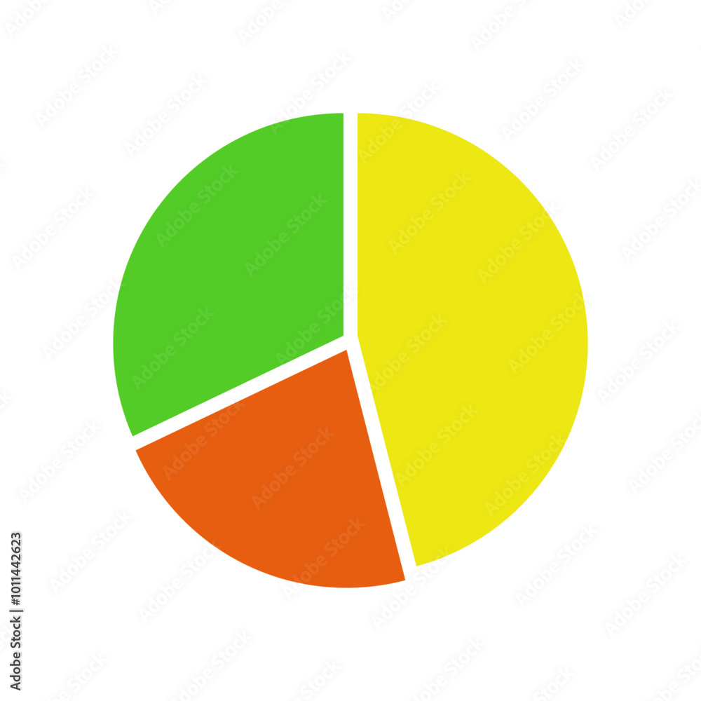Pie chart Pie chart