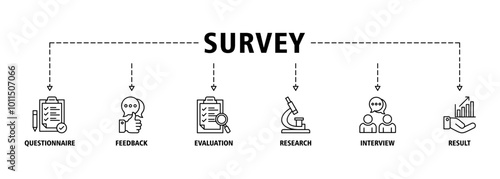 Survey banner web icon set illustration concept for customer satisfaction questionnaire feedback with icon and symbol of evaluation, research, interview and result icons infographics symbol background