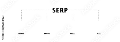 SERP banner web icon set illustration concept for search engine result page with icon of web search, computer, search engine, mobile search, page result, and statistics graph icons infographics symbol