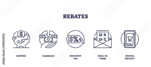 Rebates concept with icons of savings, cashback, and discount tags. Outline icons set.