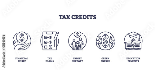 Tax credits concept with icons of financial relief, tax forms, and family support. Outline icons set.