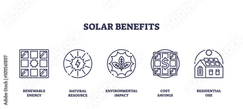 Solar benefits icons outline showing renewable energy, natural resources, and cost savings. Outline icons set.