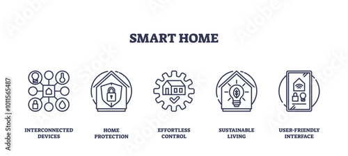 Smart home icons outline interconnected devices, home protection, and sustainable living. Outline icons set