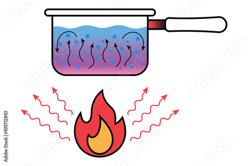 Heat transfer convection, conduction and radiation. Saucepan over the flame. Cooking pot on the flame. Heat transfer methods. Thermal energy concept. Vector illustration.