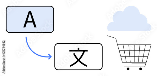 A letter A and a Chinese character are linked by an arrow pointing towards a shopping cart and a cloud. Ideal for language translation, e-commerce, cloud integration, global business, digital