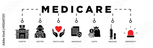 Medicare