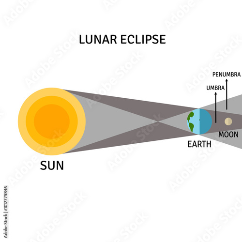 lunar eclipse illustration
