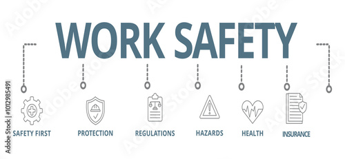 Banner work safety concept, hazards, protections, health and regulations with keywords and icons