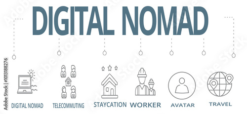 Banner Digital nomad concept, Telecommuting, Staycation, Worker, Avatar, and Travel with keywords and icons 
