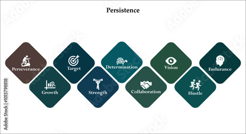 Nine aspects of persistence - Perseverance, growth, Target, Strength, Determination, Collaboration, Vision, Hustle, Endurance. Infographic template with icons and description placeholder