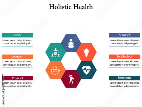 Eight aspects of holistic health - Spiritual, intellectual, Emotional, Physical, Mental, Social. Infographic template with icons and description placeholder
