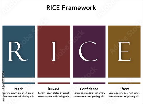 RICE Framework - Reach, Impact, Confidence, Effort Acronym. Infographic template with icons and description placeholder