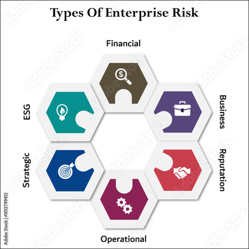 Six types of enterprise risk - financial, business, reputation, operational, strategic, ESG. Infographic template with icons and description placeholder