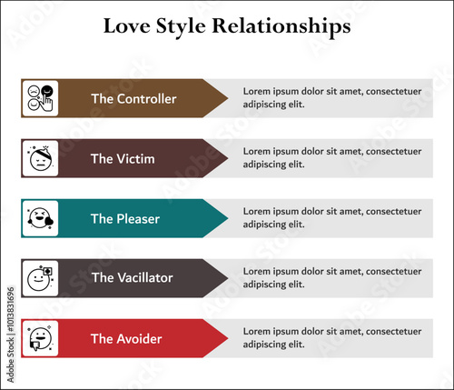 Five types of love style relationships - Controller, victim, pleaser, vacillator, Avoider. Infographic template with icons and description placeholder photo