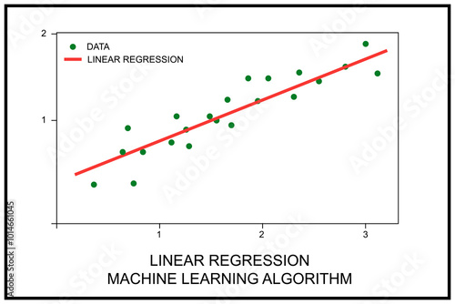 Linear regression. Graph showing linear regression model fitting data points, machine learning concept